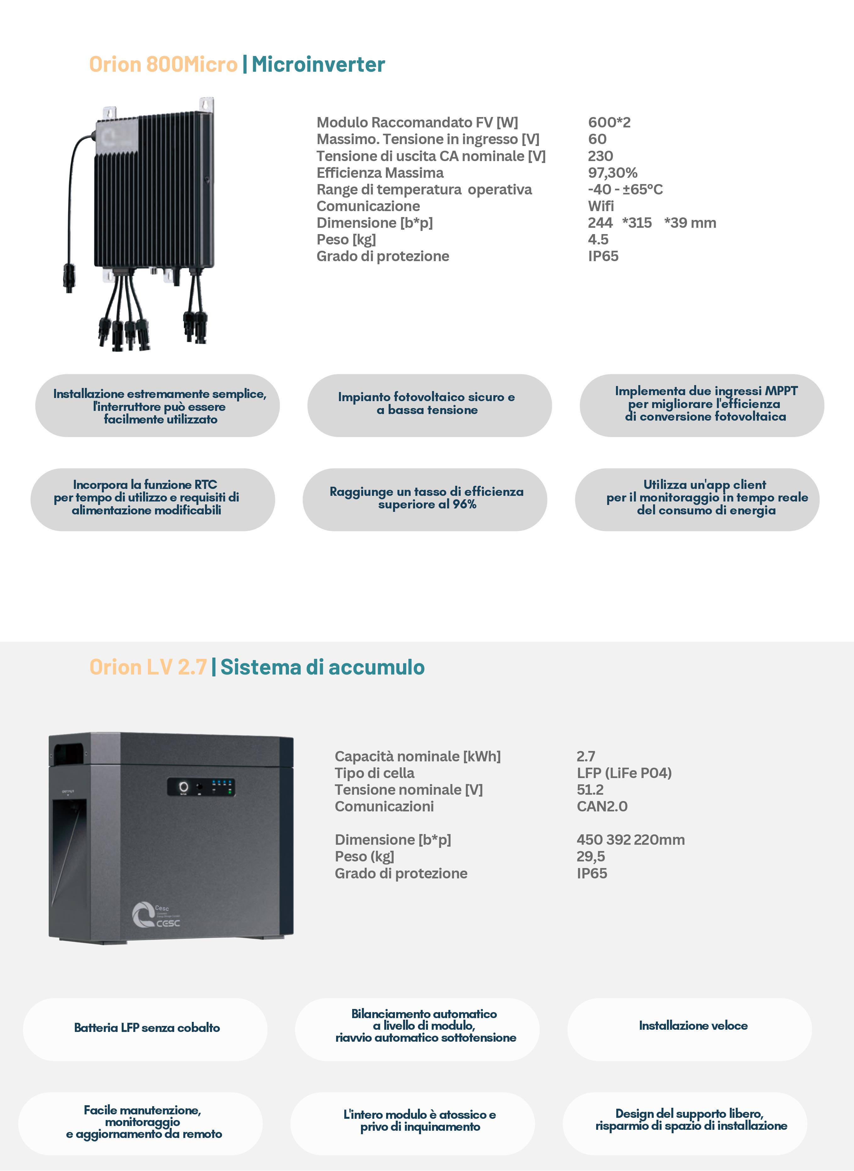 Microinverter 800W Orion NovaStorage con monitoraggio WiFi e Bluetooth
