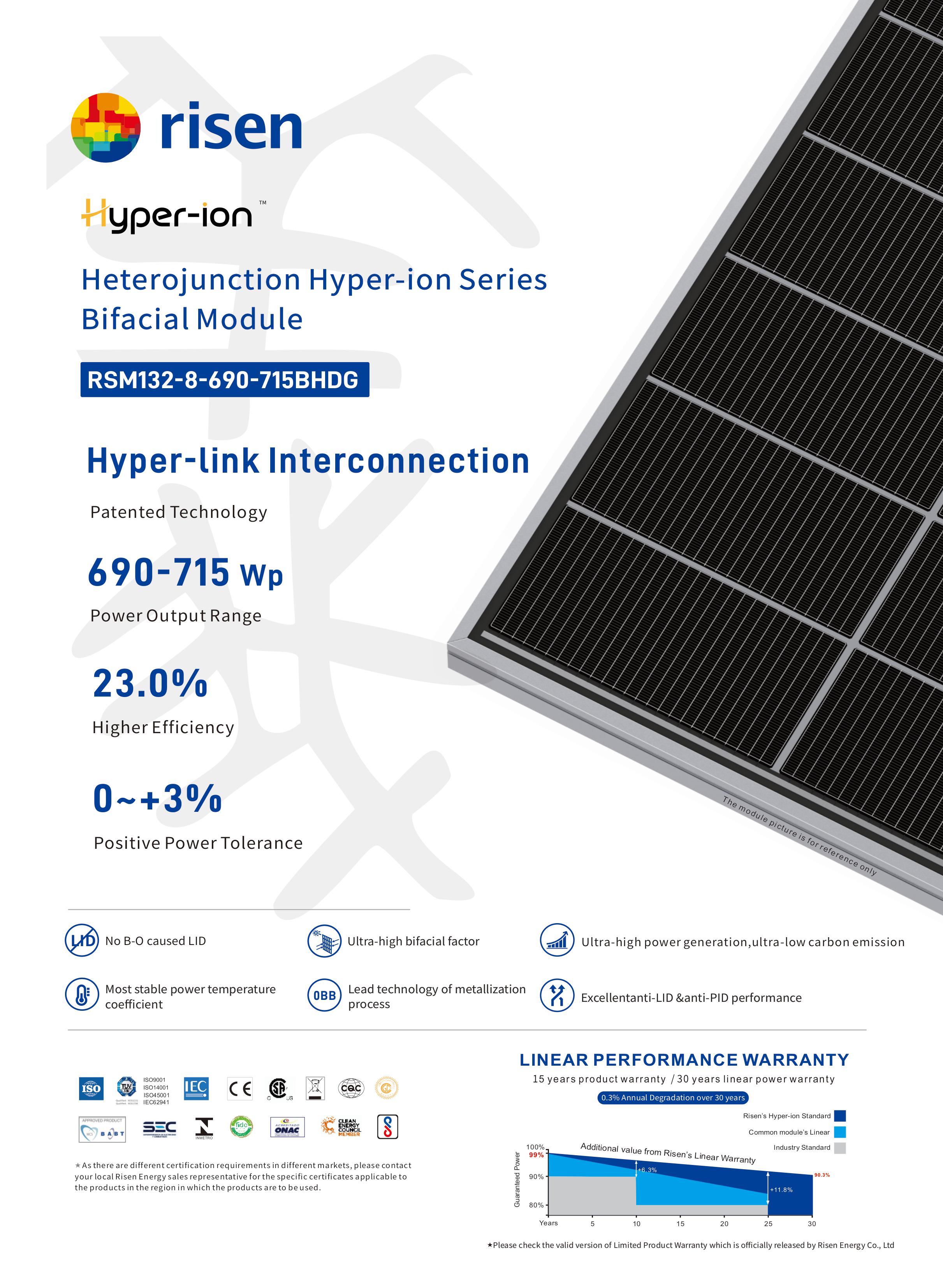 Modulo fotovoltaico Risen Hyper-ion HJT 715 Wp
